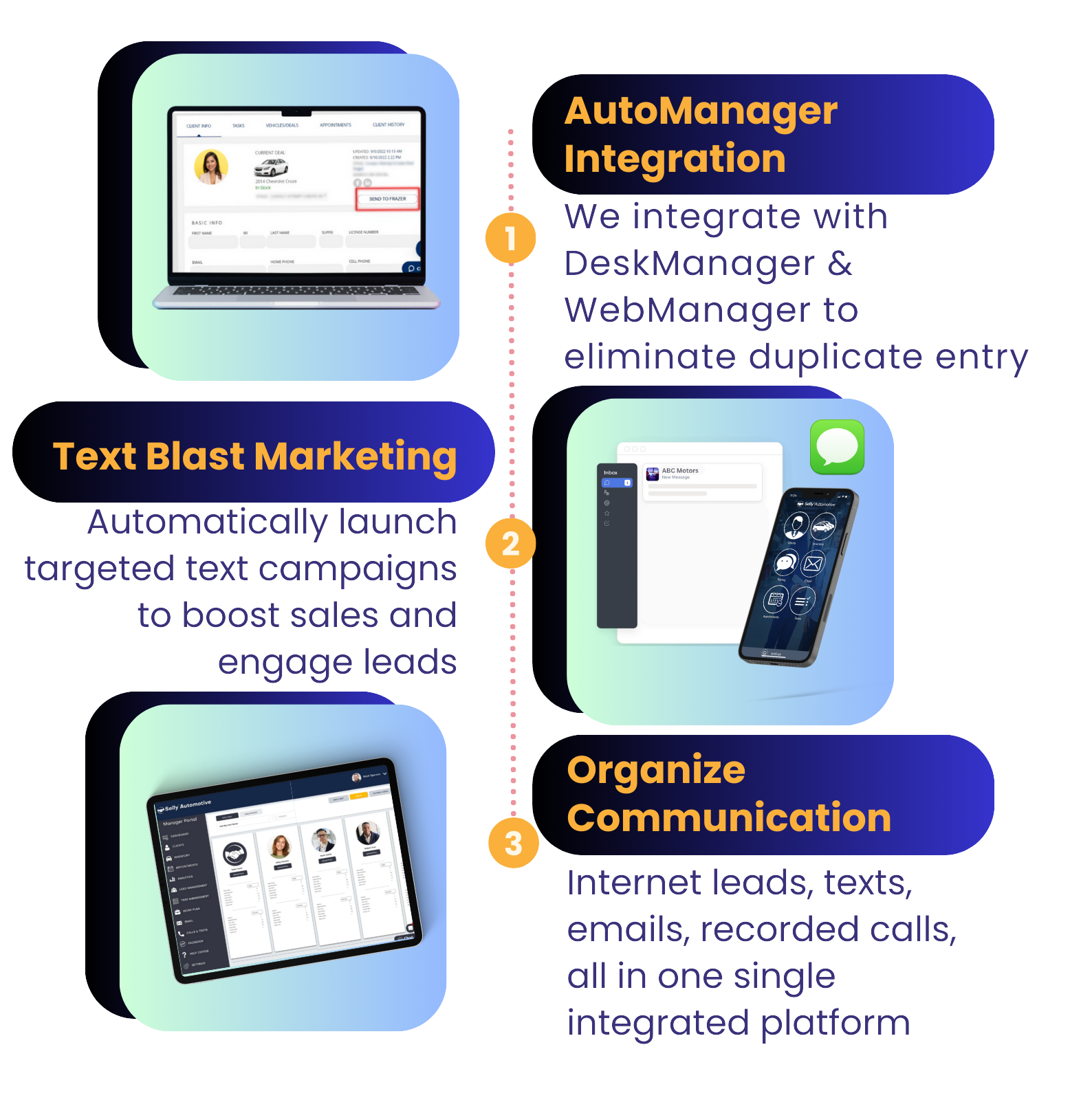 Automotive CRM